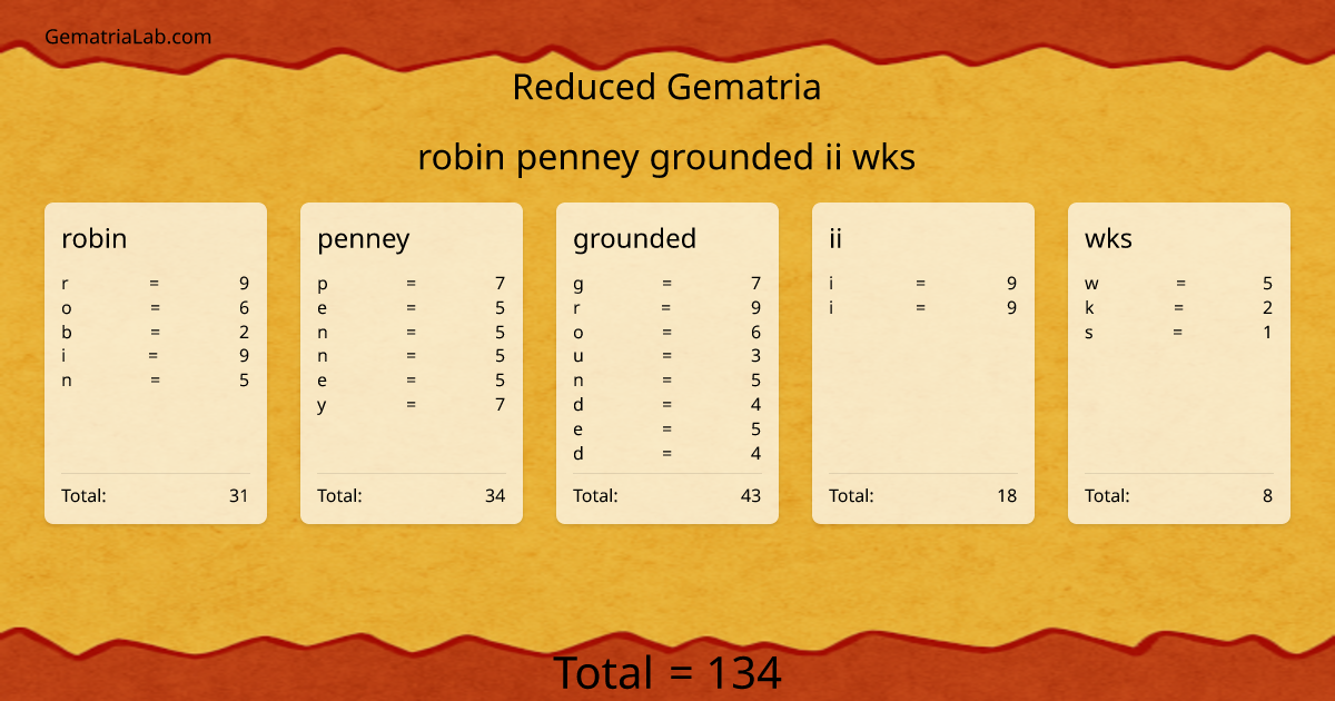 robin penney grounded ii wks in reduced Gematria